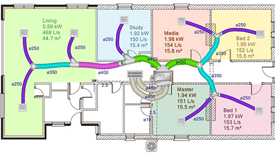 AC System Design
