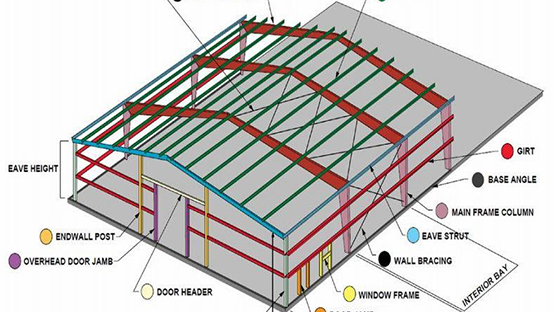 Structural Steel Design